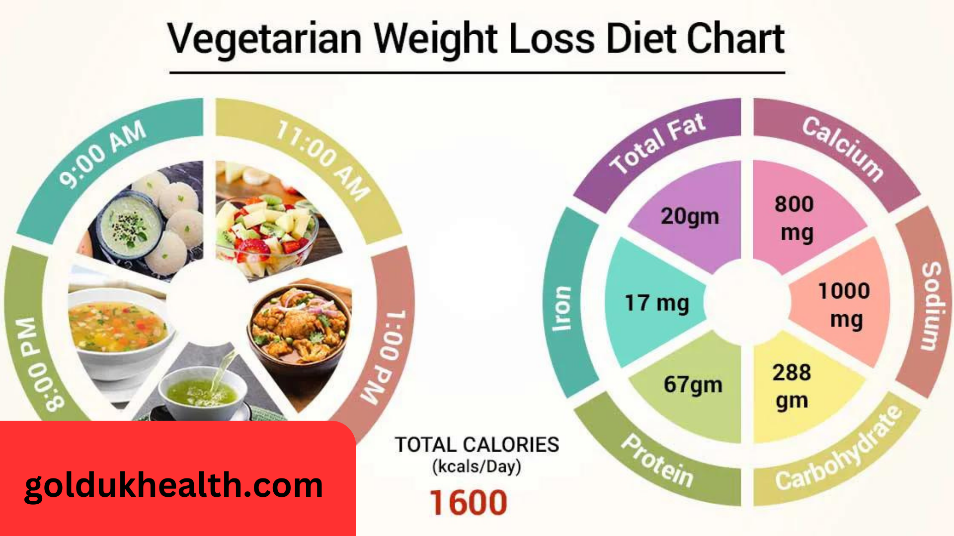 Diet Plan For Losing Weight